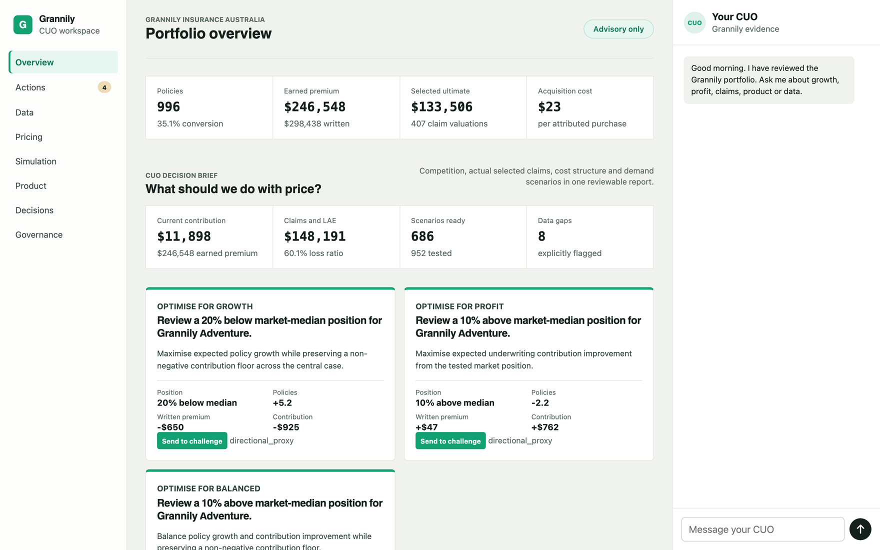 Portfolio overview: policies, earned premium, selected ultimate claims and acquisition cost, above a CUO decision brief proposing growth and profit options.